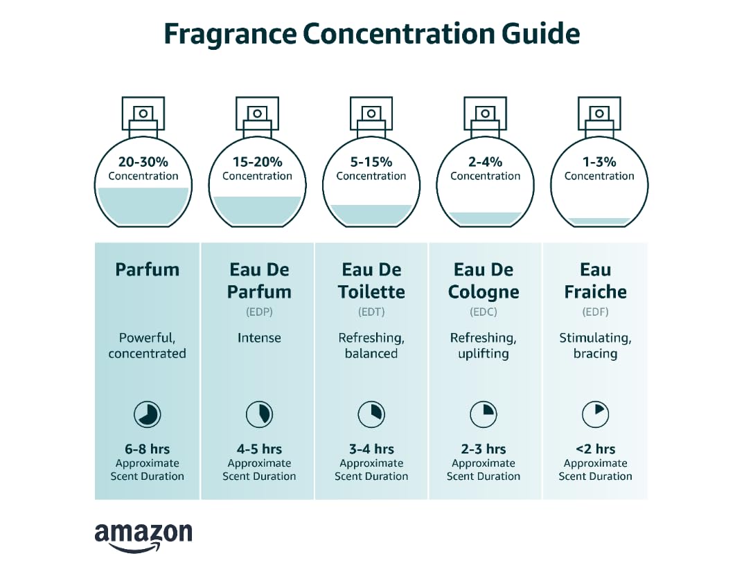 Eau De Parfum Spray 100 ML / 3.3 OZ A173415