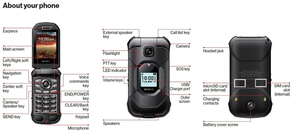 Unlocked Waterproof Rugged Flip Phone A58911