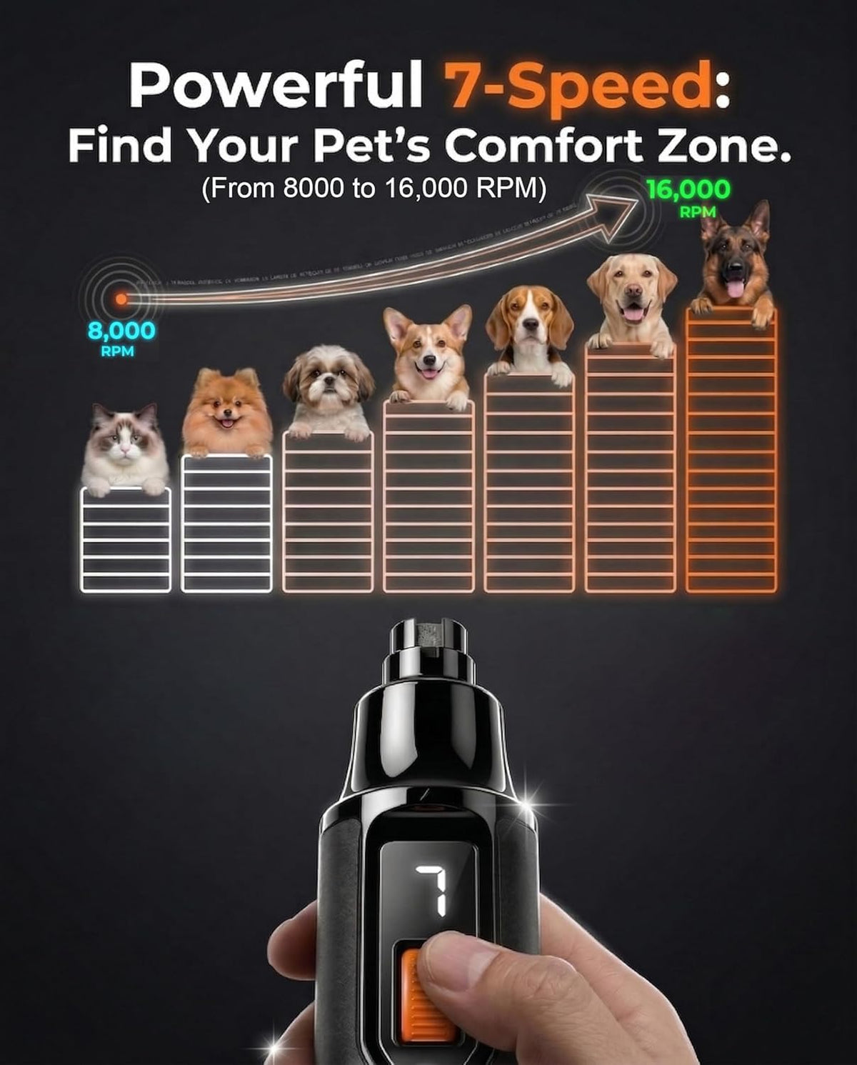 Ultra Quiet Dog Nail Grinder K360