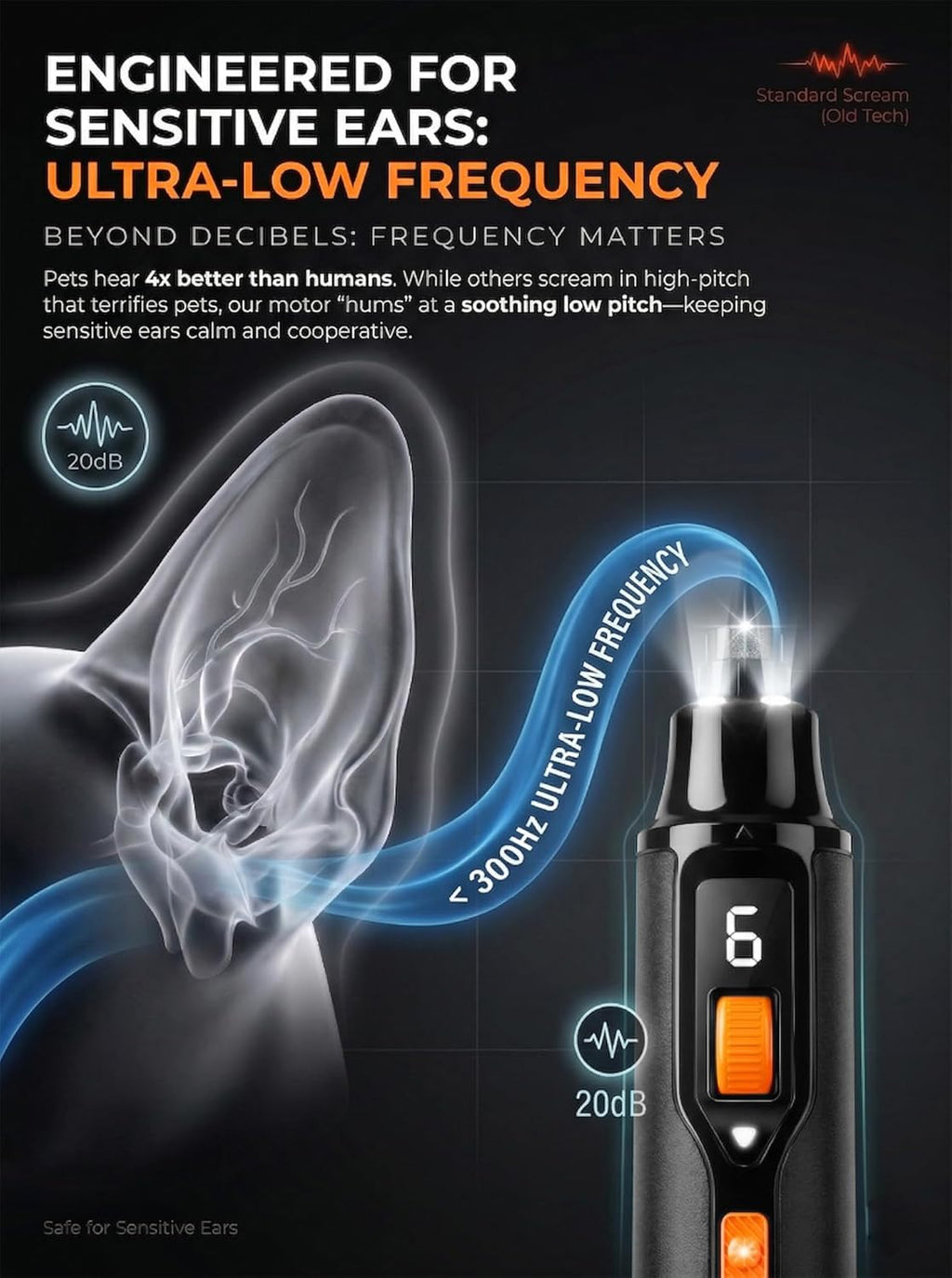 Ultra Quiet Dog Nail Grinder K360