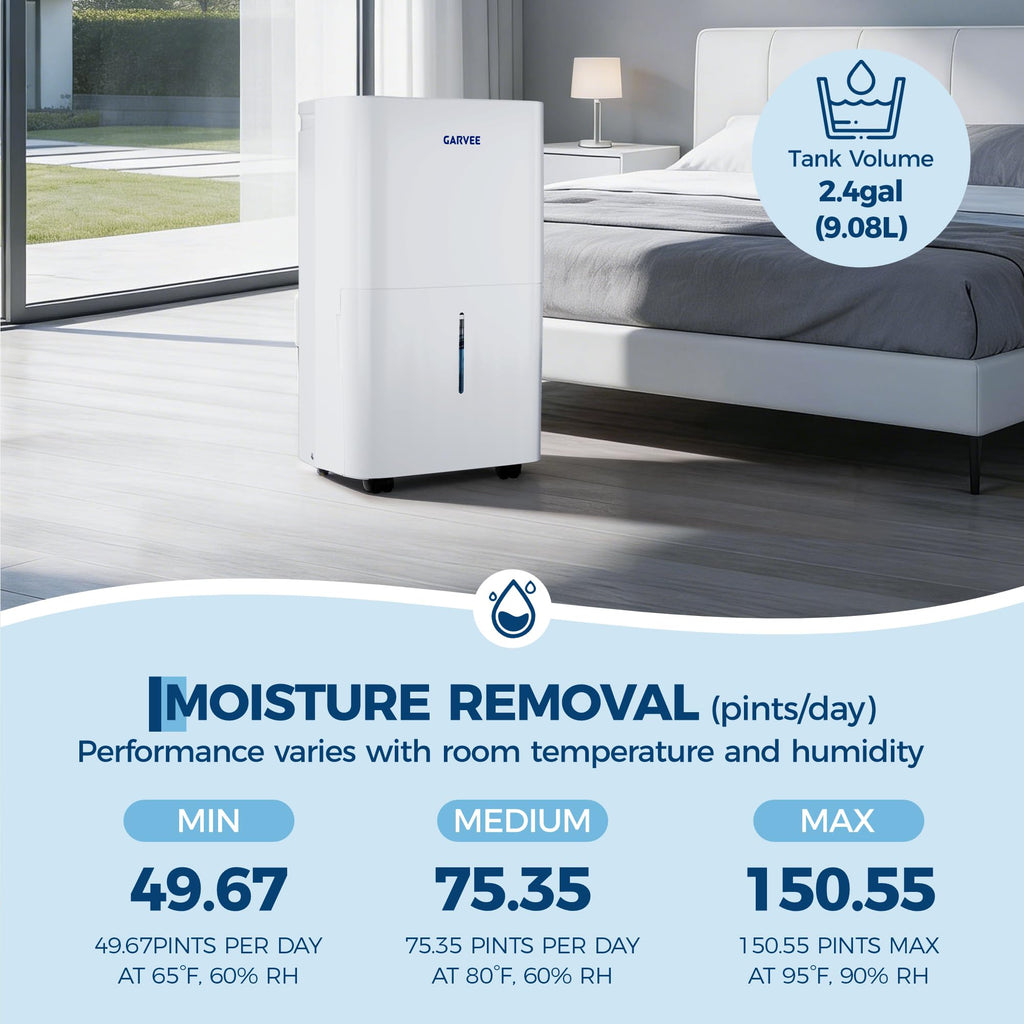 50-Pint Dehumidifier with 2.4Gal Water Tank H2123