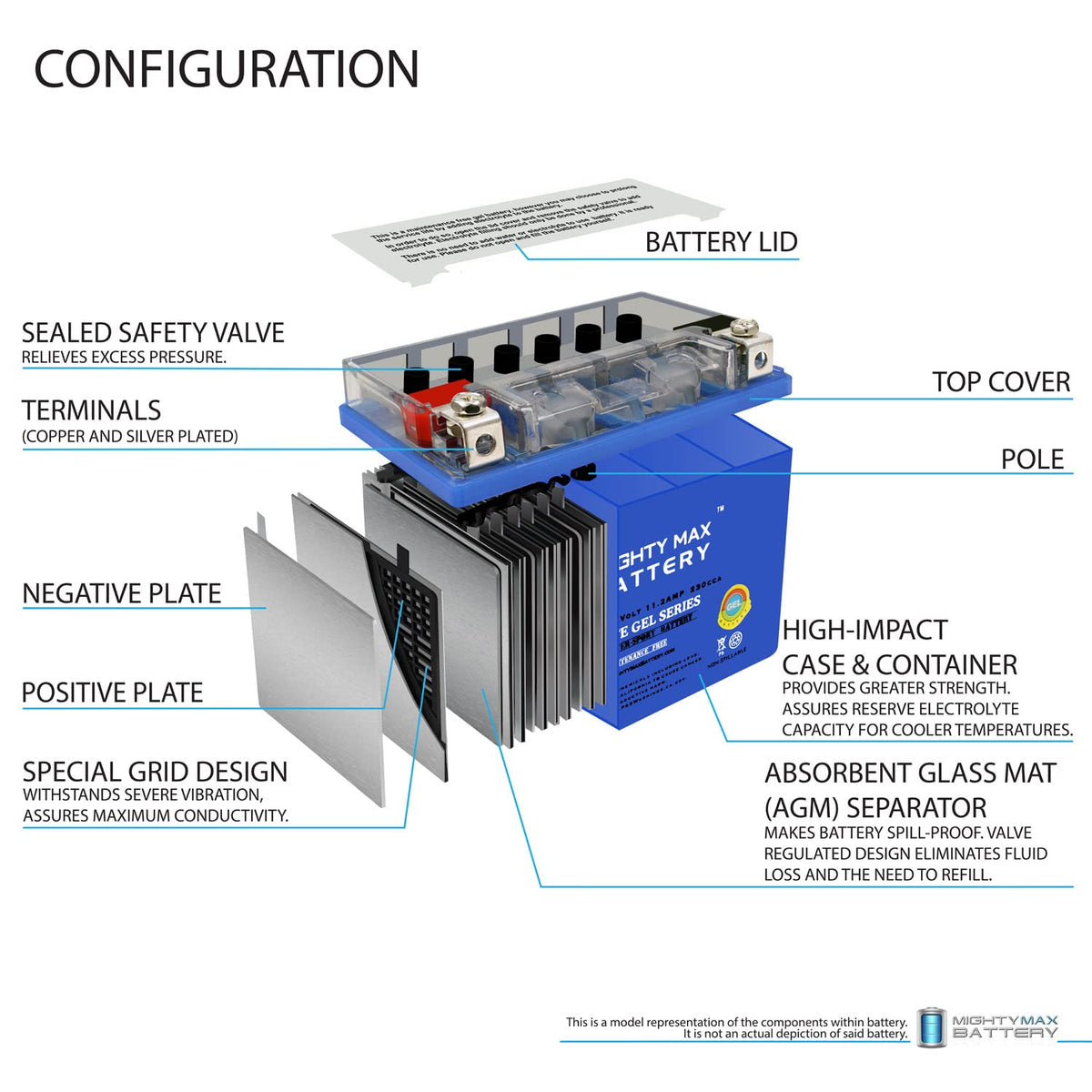12V 11.2Ah GEL Battery P86581