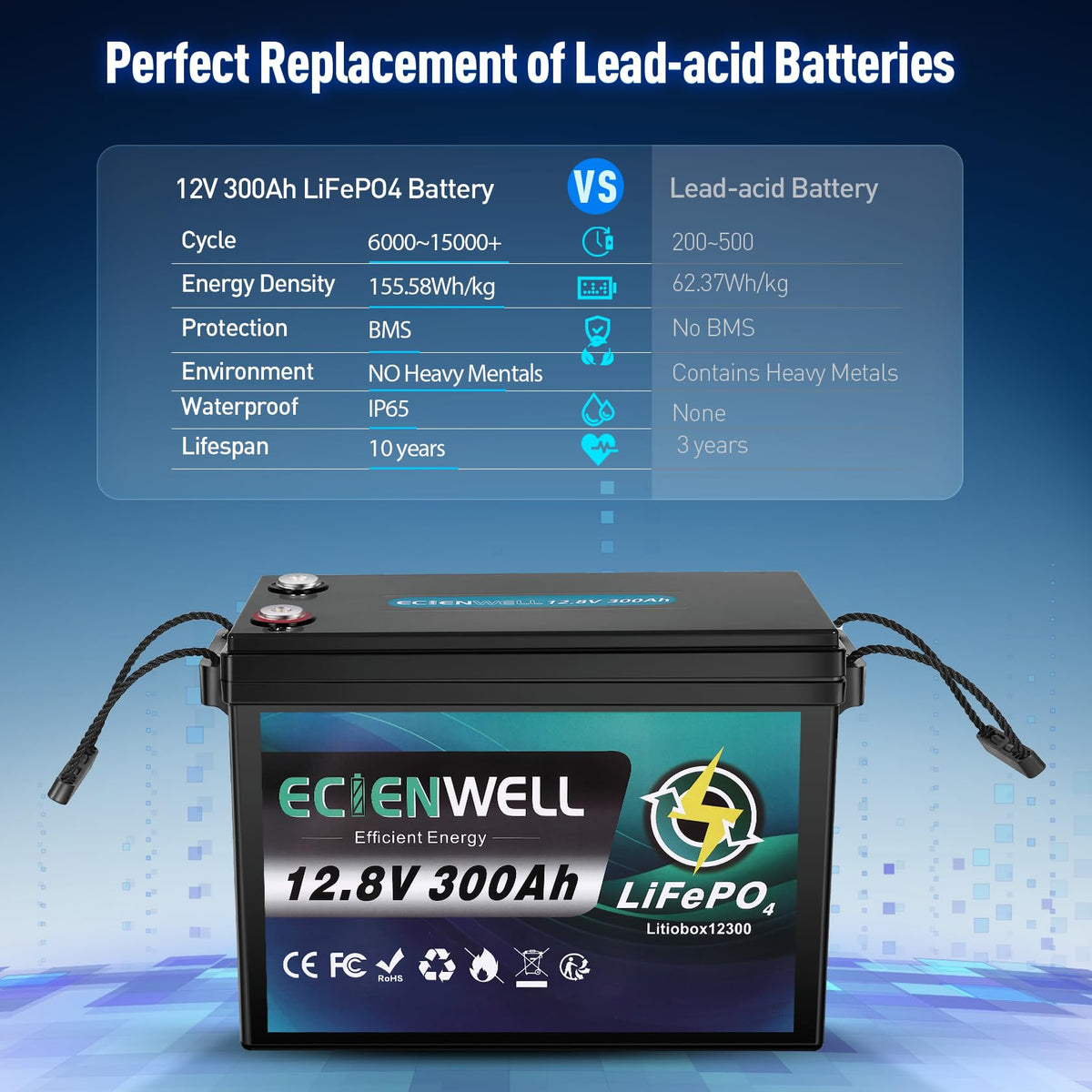 12V 1200Ah Lithium LiFePO4 Battery 4 Pack with 200A BMS H221458