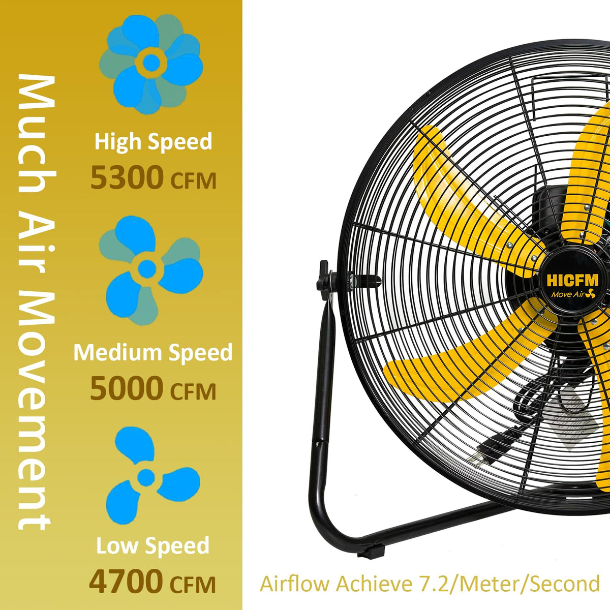 2 Pcs 20-inch 5300 CFM High Velocity Metal Floor Fan X824