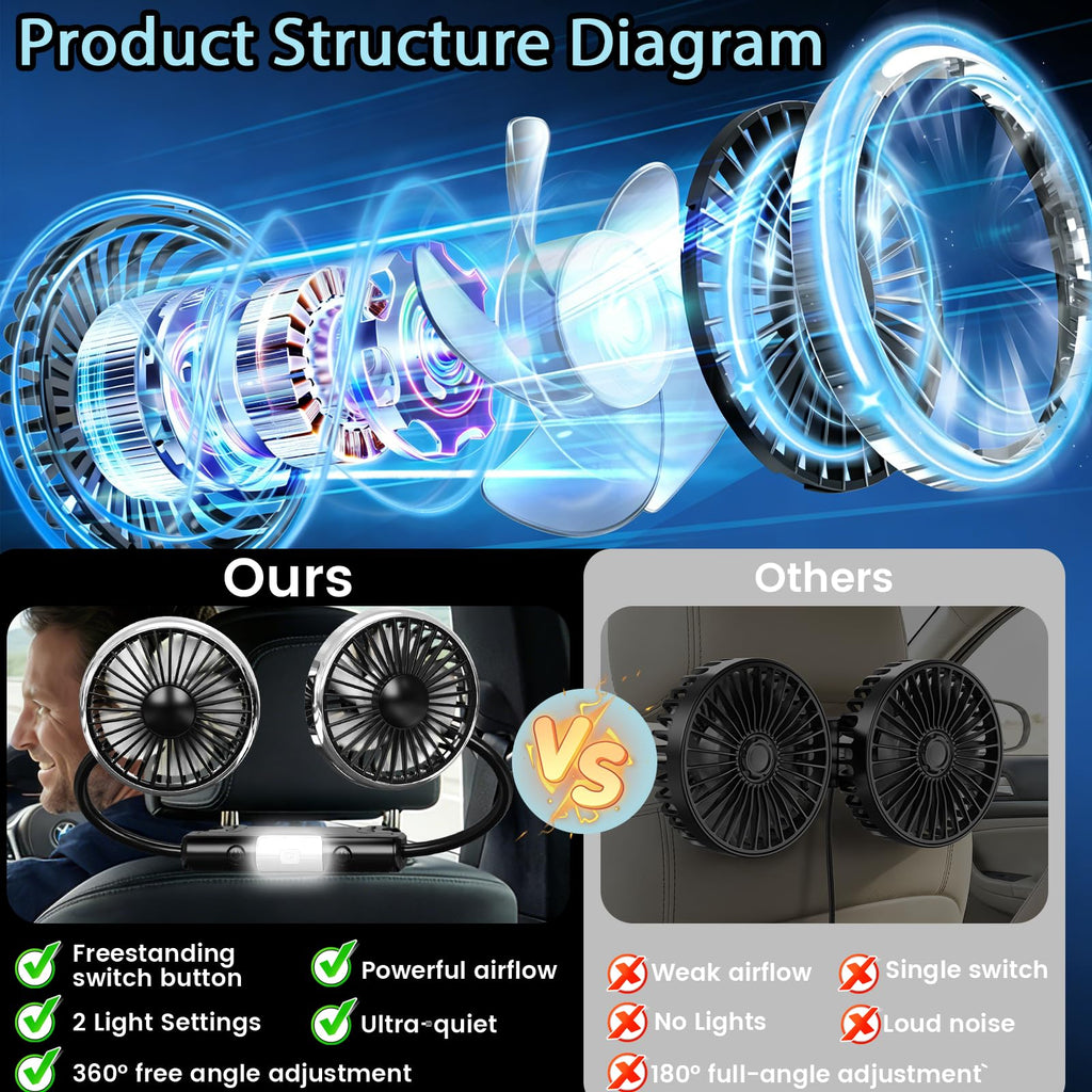 Car Backseat Fans T216349